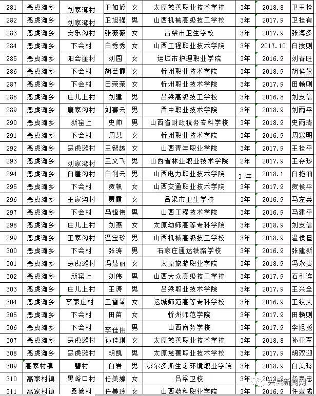 雨露计划教育扶贫资助,兴县雨露计划补贴