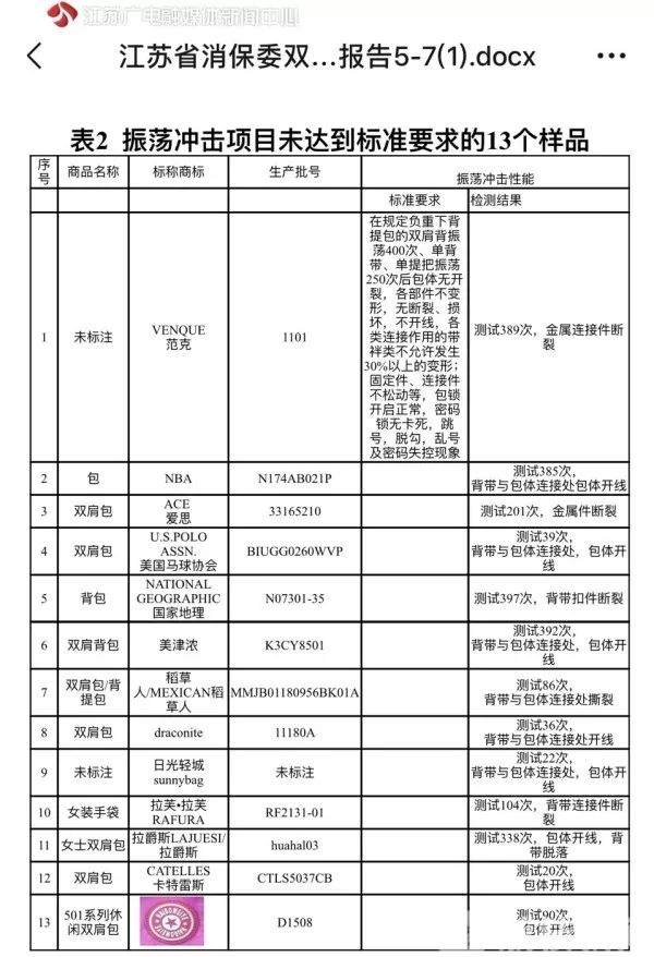 新百伦双肩包质量排名,新百伦商务双肩包