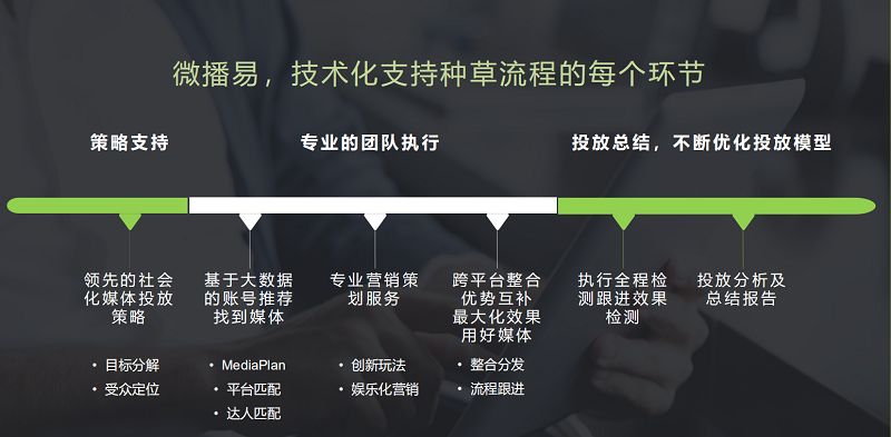 品牌种草总结,品牌种草关键是什么