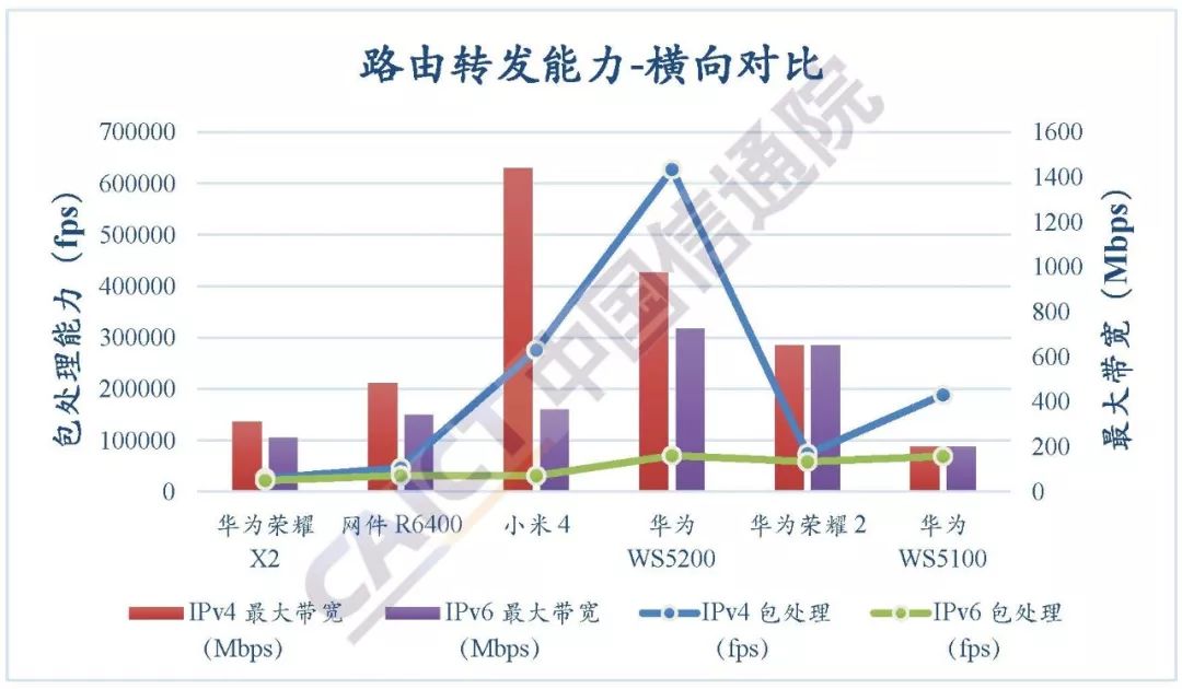 家庭路由器ipv6申请开通,家庭路由器推荐ipv6
