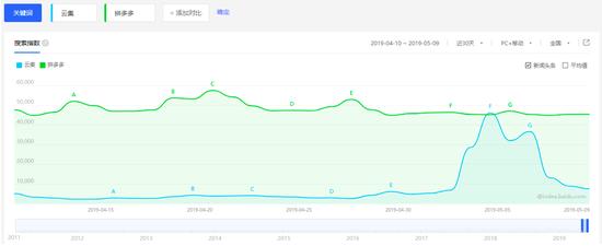 云集跌落神坛,云集为什么是亏损的