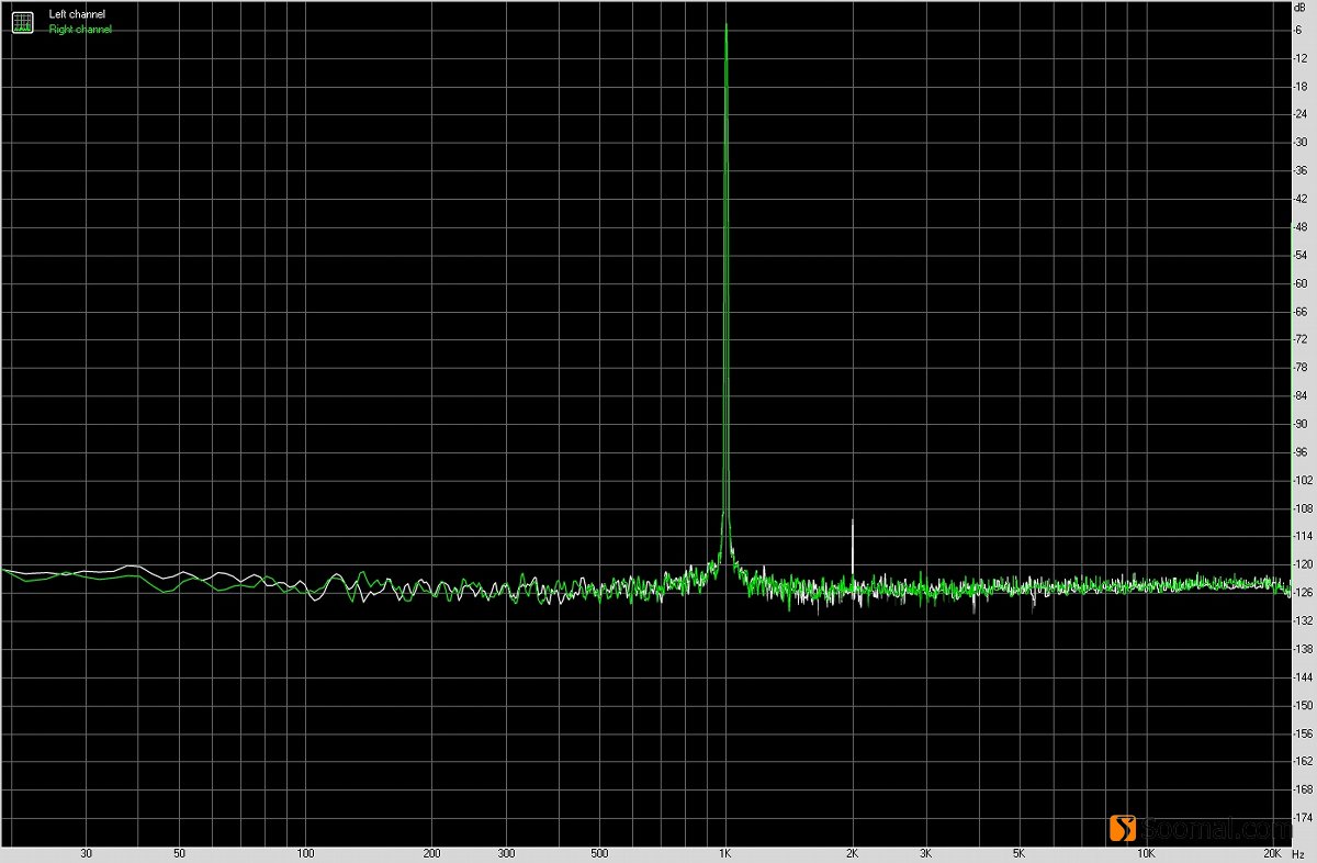 vivox50pro+音质评测,vivoxfold音质测评