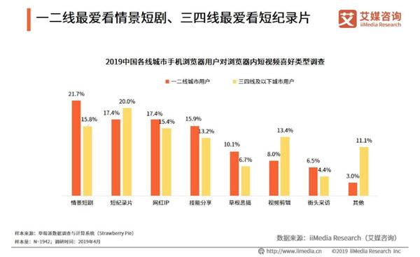 手机浏览器最多用户,uc浏览器用户群体分析