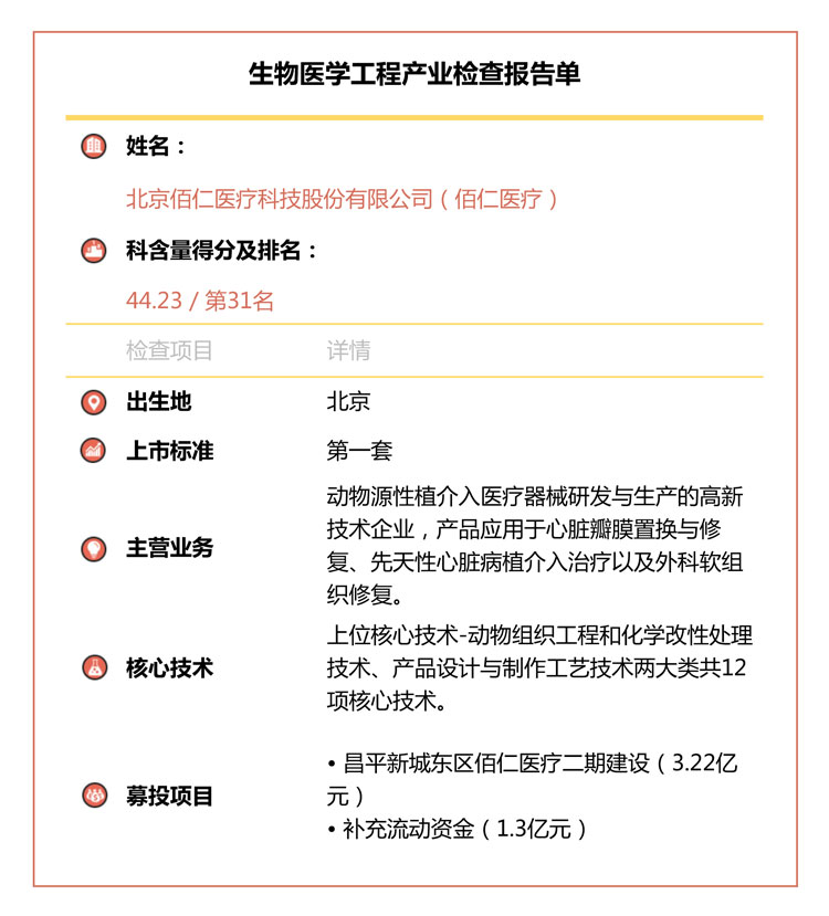 近半公司研发投入不及格，南微医学华熙生物拖后腿︱“科创板大体检”之生物医学