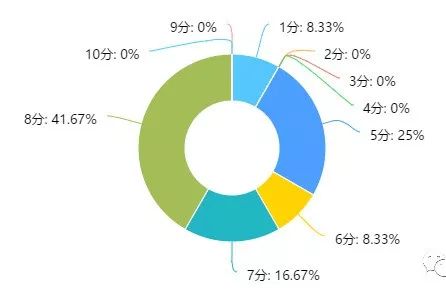 90后美容师的日常,90后上门美容师