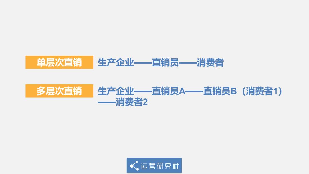 鐢靛晢浼犻攢妗堜緥,绀句氦鐢靛晢浼犻攢妗堜緥