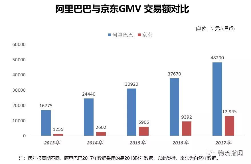 零售供应链的变化,零售业演变经历的4次革命