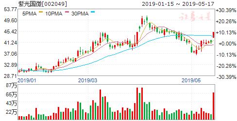 etc今日行情分析最新,etc龙头概念