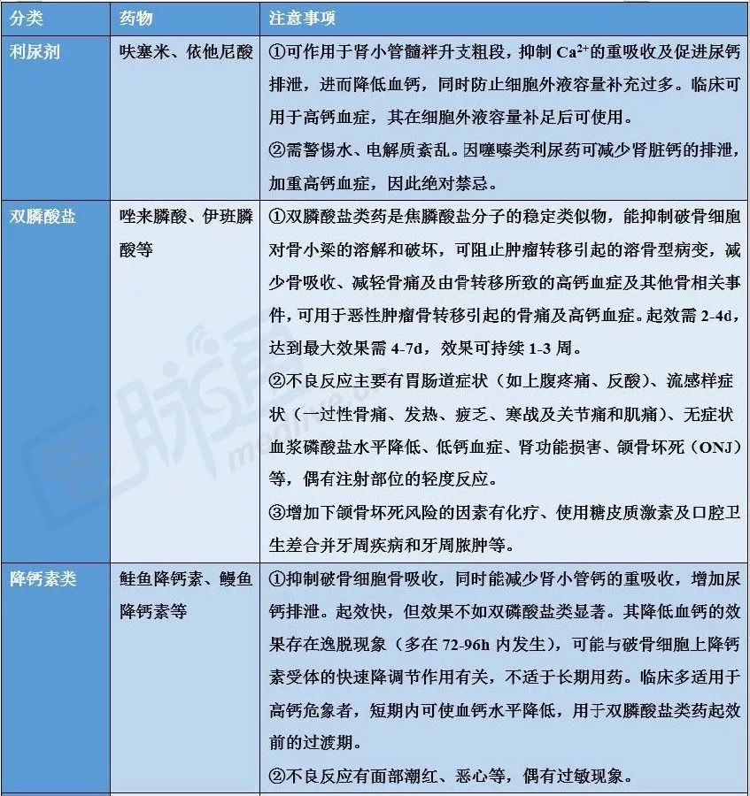 高钙血症最有效的治疗措施是,药物引起的高钙血症怎么治疗