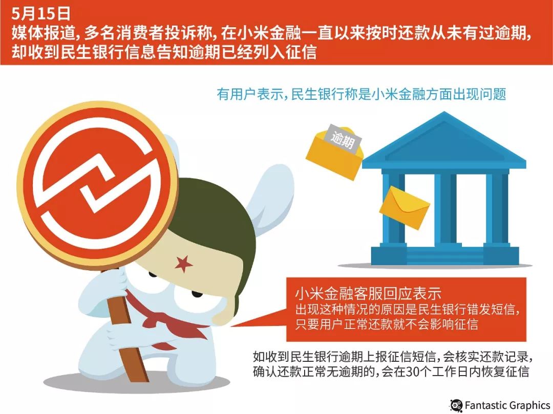 小米金融逾期可以协商还款吗,小米金融逾期不还有什么后果