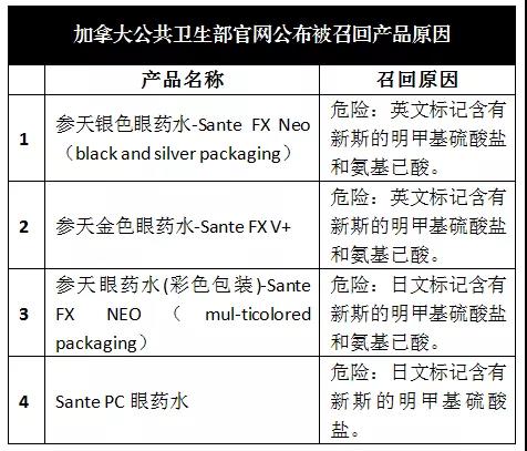 注意！这4种被疯抢的日本网红眼药水，被召回了！可能有严重风险！