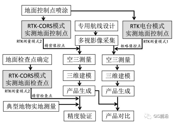 大疆无人机倾斜摄影型号,大疆无人机摄影测量
