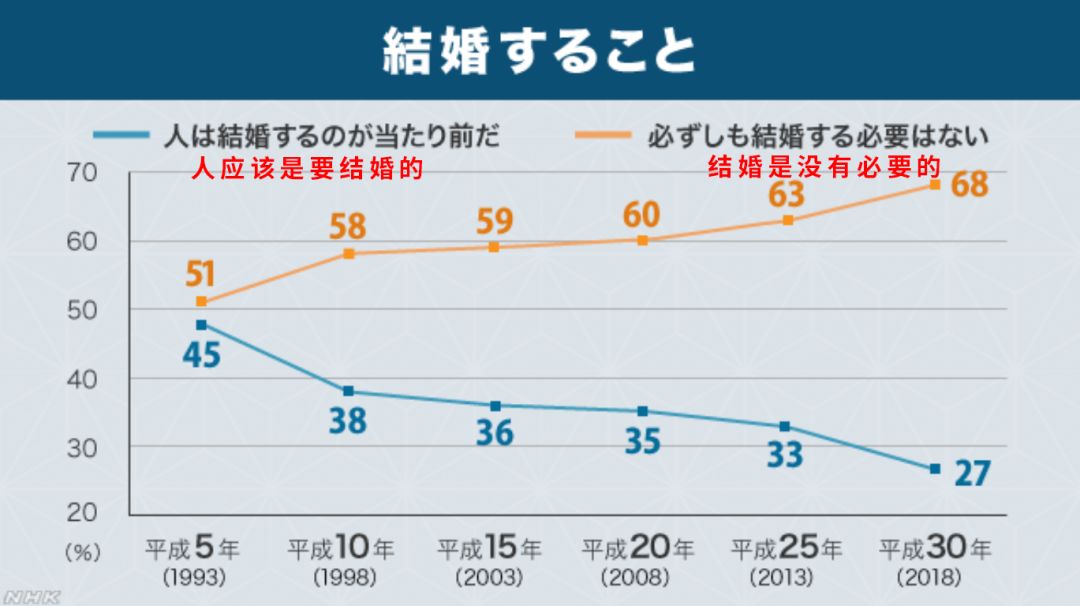 不结婚的代价是什么文案,结婚与不结婚代价都挺大的