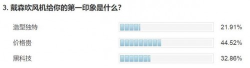 网购戴森吹风机2750会是假货吗,戴森吹风机重量375是假货嘛