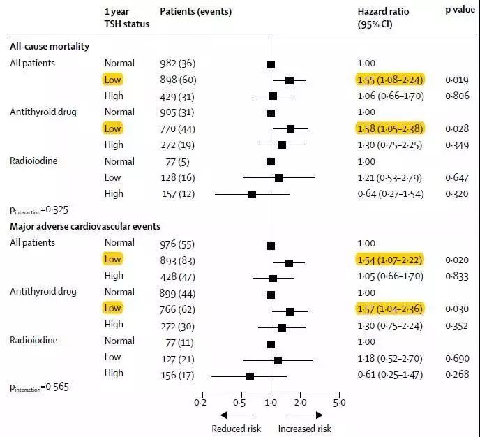 甲亢治疗是药物好还是碘131好,甲亢治疗中药还是西药