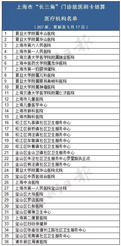 乐清市民卡可以刷自行车吗,乐清市民卡在乐清各医院通用不