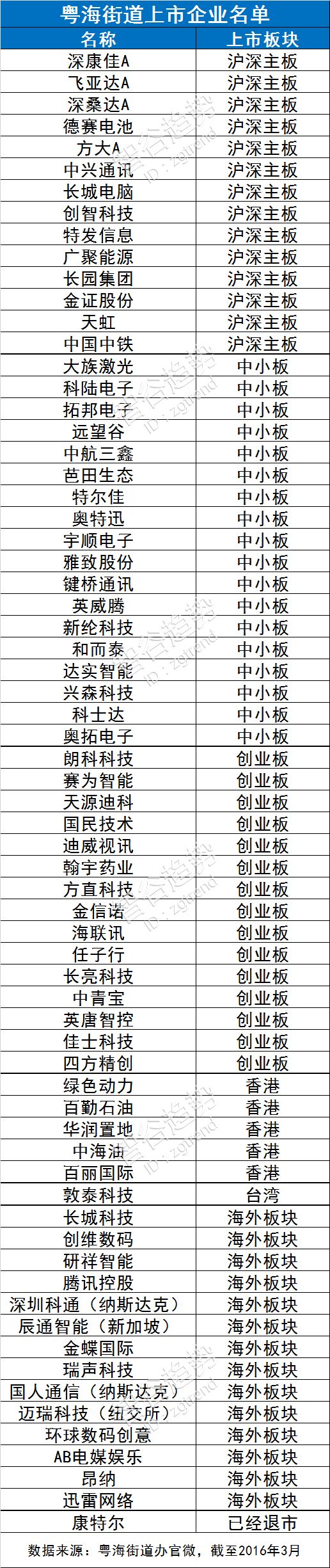 深圳南山粤海街道实力有多强,粤海街道办到底多牛