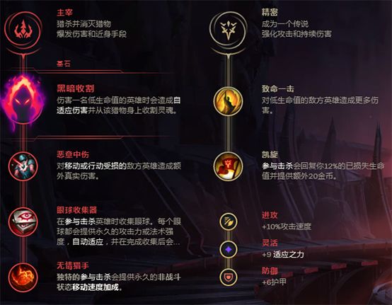 死歌打野三大英雄,死歌最新打野思路