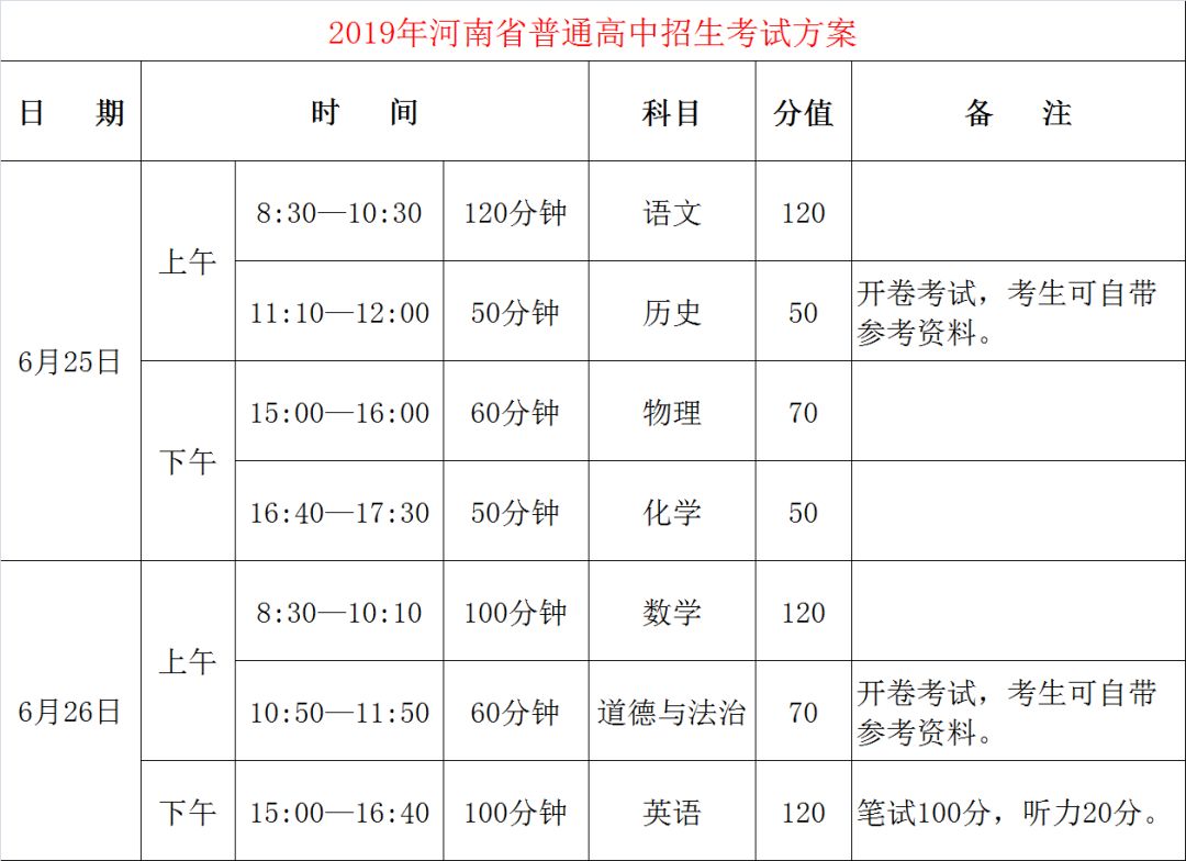 商丘市最新招生政策中学,2024商丘普通高中招生考试时间