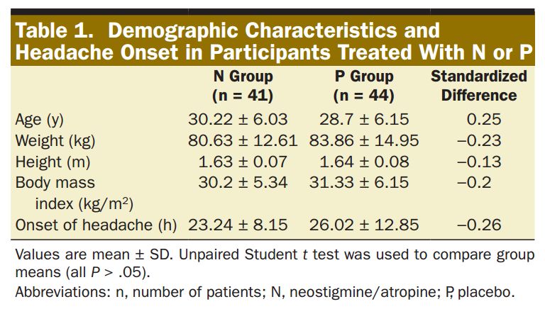 「AA」新斯的明和阿托品加用于常规治疗腰麻后头痛：一项随机对照试验