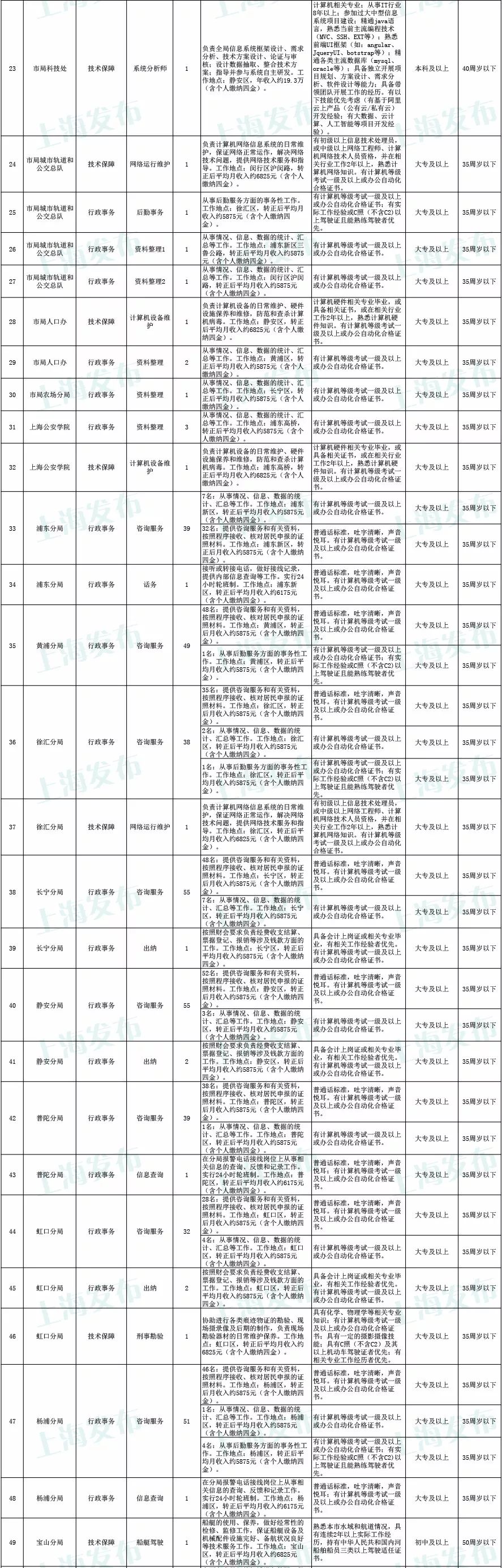 公检法一般招聘什么专业,公检法招人专业有哪些