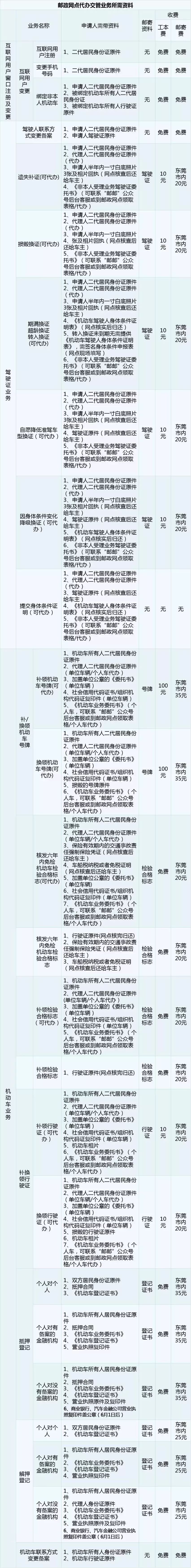 方便当地居民就近办理车管业务 (办理车管业务不方便一招教您解决)