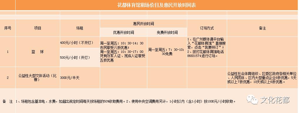 权威发布花都多家体育馆对外开放,花都体育中心今天开放吗