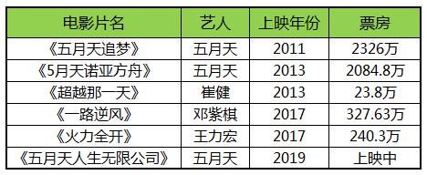 22年了，我们为什么还在听*月天五**