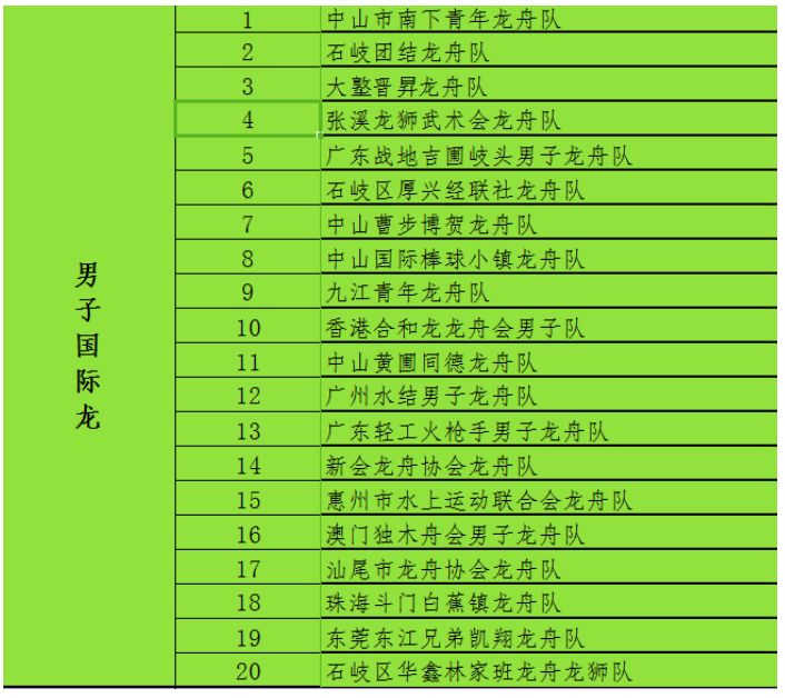 明天附近哪里有龙舟赛,中山市岐江河龙舟赛最佳观看地点