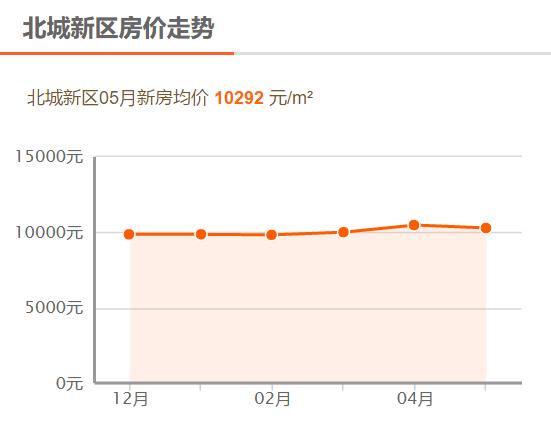 临沂兰山区鲁商凤凰城最新房价,兰山区如园最新房价一览表