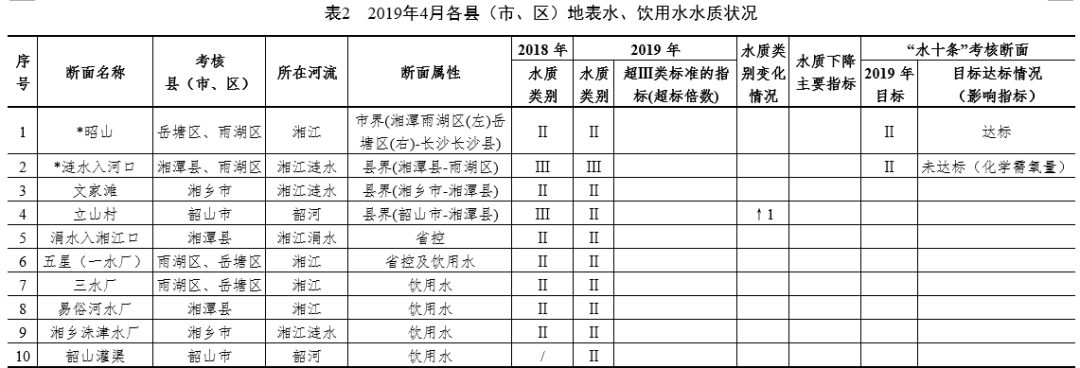 湘潭人居环境排名,湘潭城市环境怎样