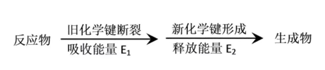 氢变水水变氢会有损耗吗,氢变水再变氢