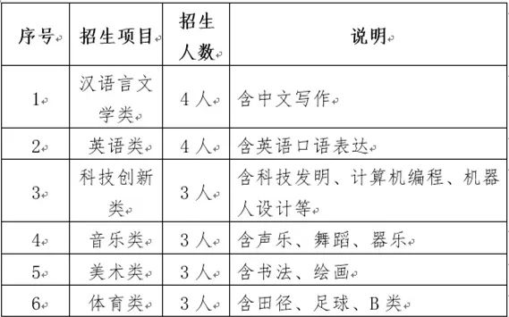 初三的家长看过来，如皋中学招特长生啦！