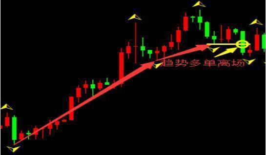 一位炒股成功的大神盈利20年从未失手：全因吃透赚三赔一的2B法则，将优势和胜率用到极致