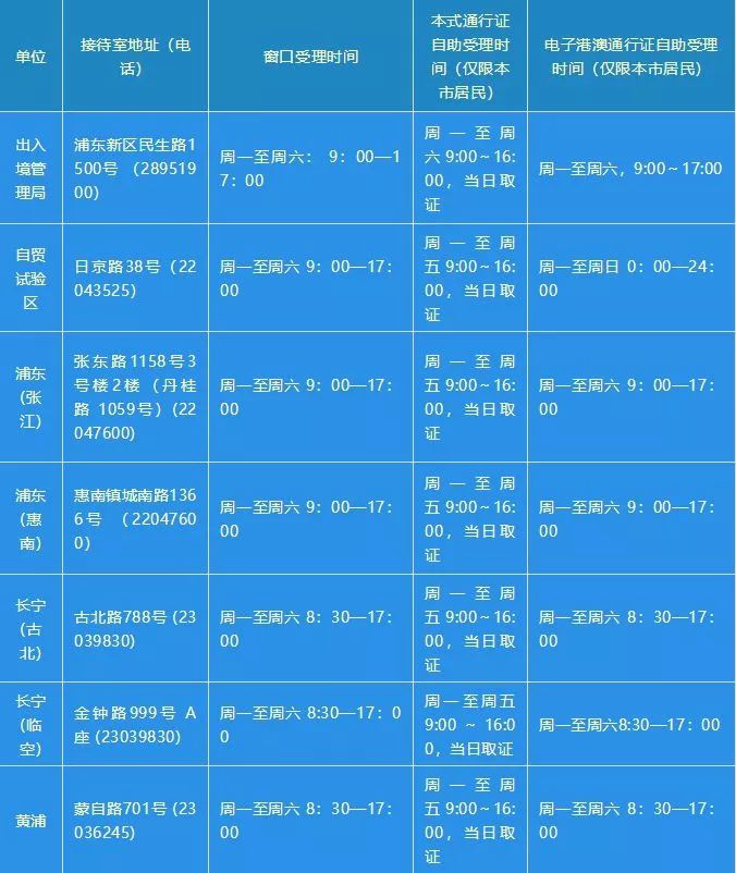 护照全国通办怎么办理,护照全国通办需要什么证件