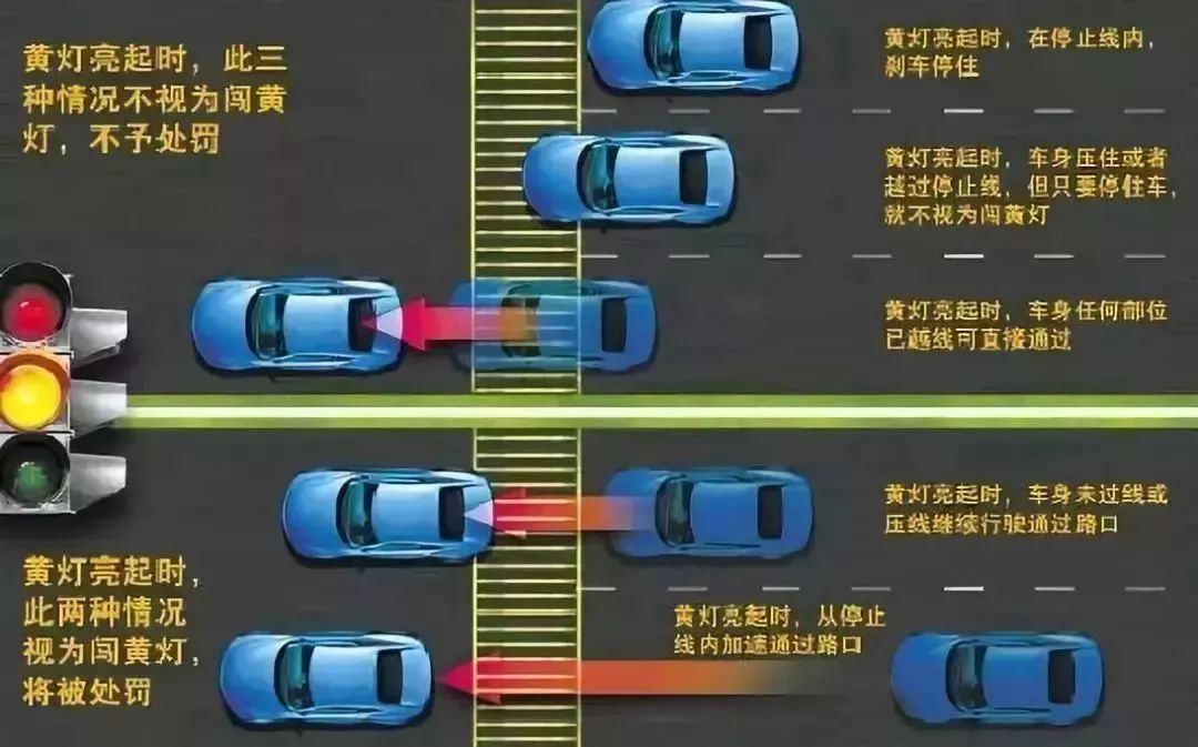 黄灯一直在闪经过黄灯过线扣分吗,黄灯变红灯已经越过斑马线扣几分