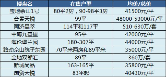 松江新楼盘哪个有潜力,松江千万级大平层