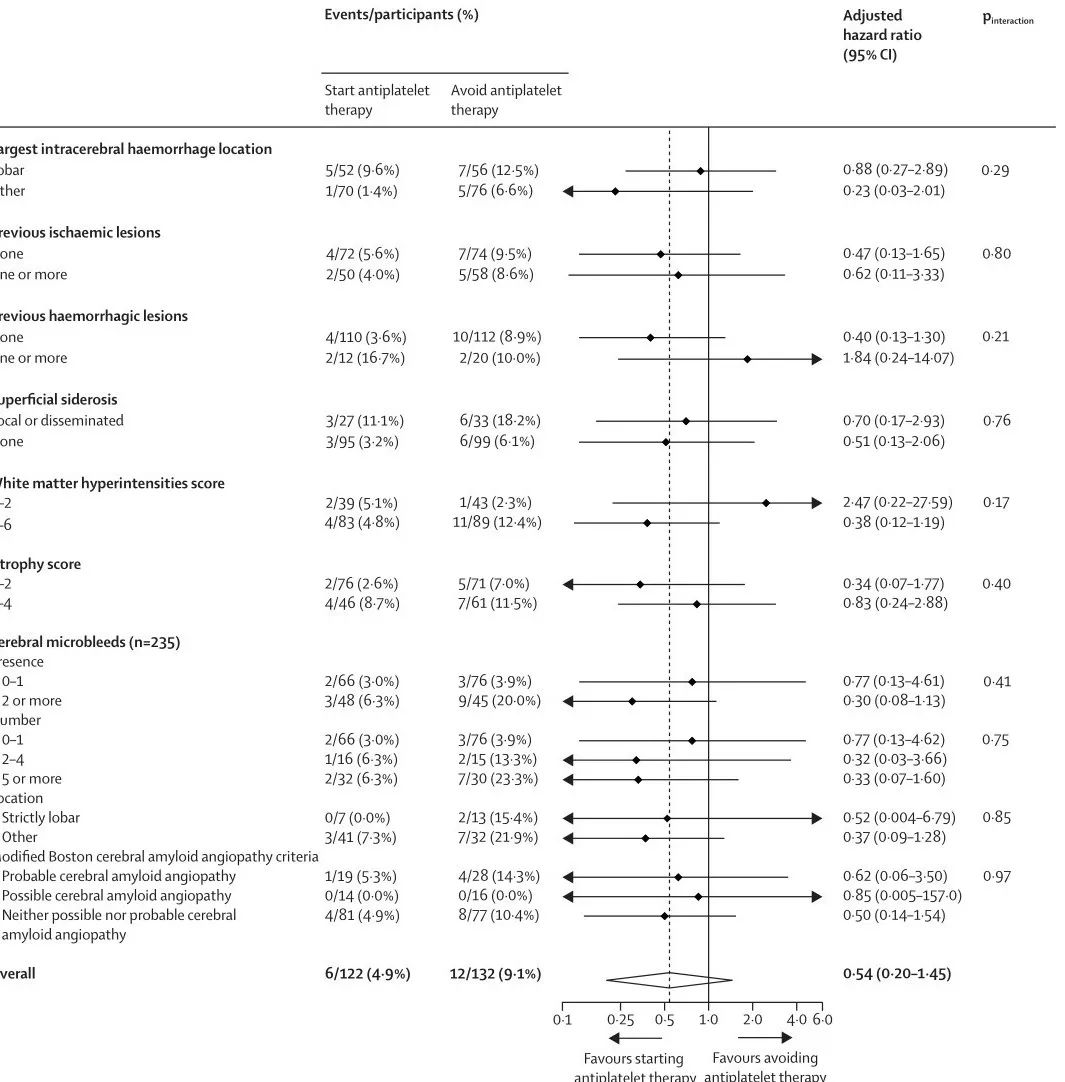 治疗脑梗塞为什么用抗血小板药物,脑梗溶栓后何时应用抗血小板药物