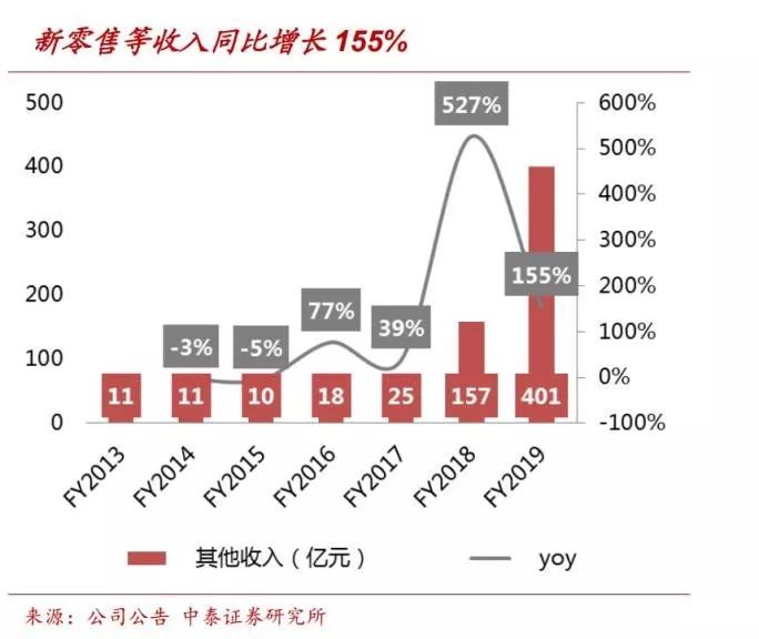 退烧了：盒马首次关店，超级物种下达“盈利通牒”