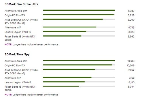 alienwarem17游戏测评,alienwarem17评测