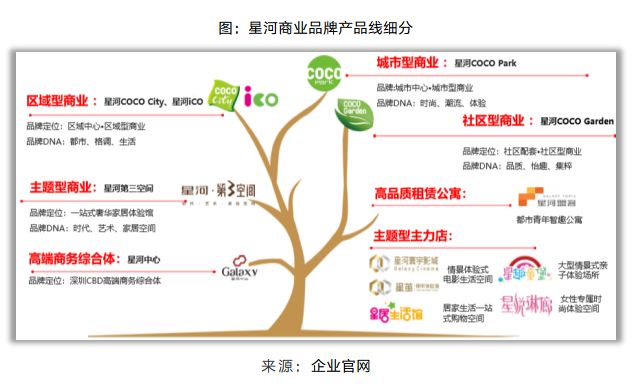 湾区“新格局”:星河控股——“双轮”驱动的多元化布局引领者