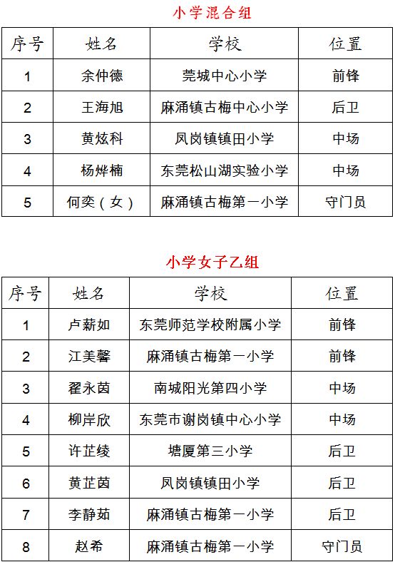 东莞少年夏令营,广东省青少年2019校园足球夏令营