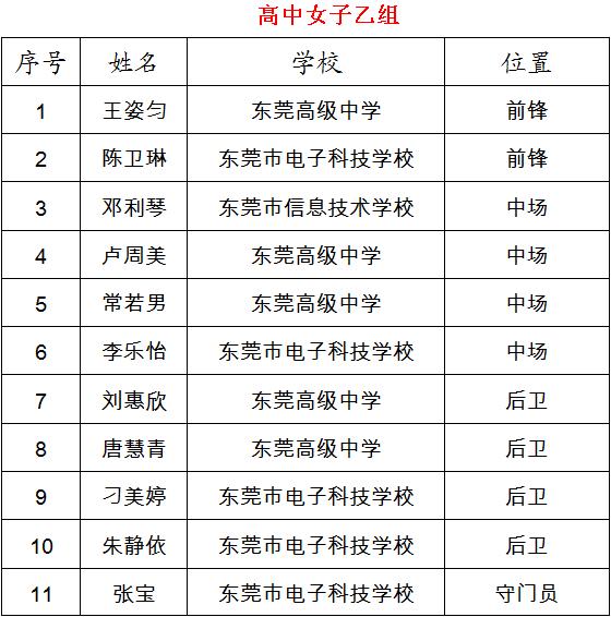 东莞军训夏令营50名孩子,东莞中学生夏令营