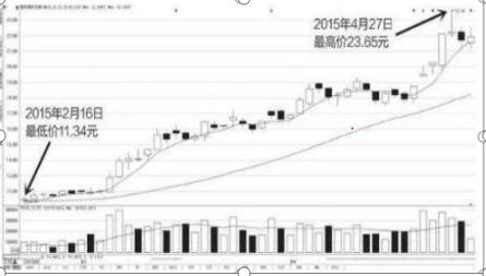 12年前6124点高位买入坚定持股，深套90%，生与死边缘悟出“上涨控仓”和“下跌控仓”，扭亏为盈