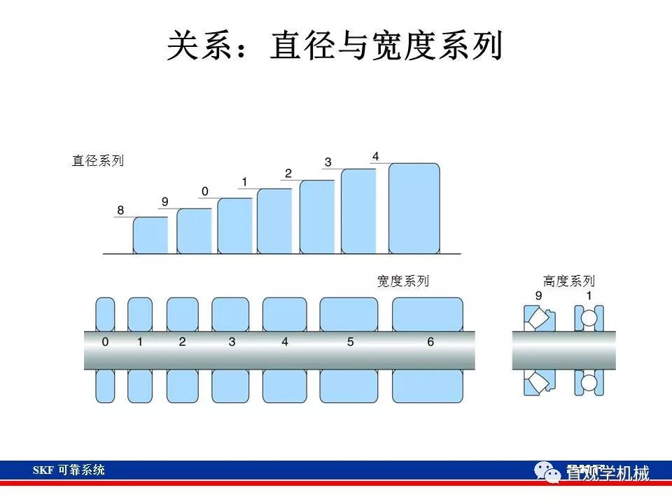 skf杞存壙鍨嬪綍璁茶В,skf杞存壙鍩虹鐭ヨ瘑