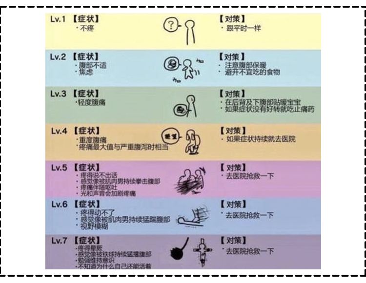 经期神器,经期必备神器