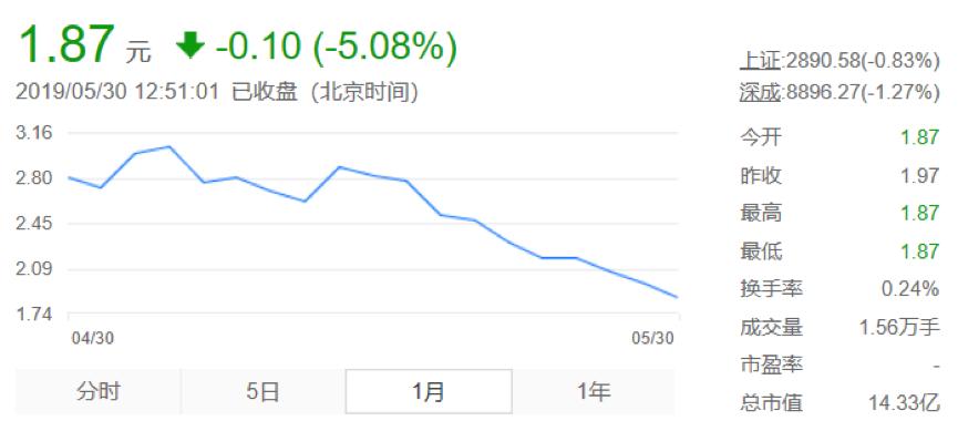 从业绩稳定突然切换到加速暴雷天宝食品怎么了