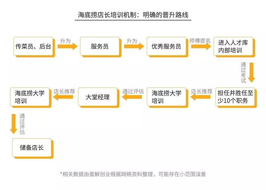 火锅店三年利润分析图,火锅利润几年回本