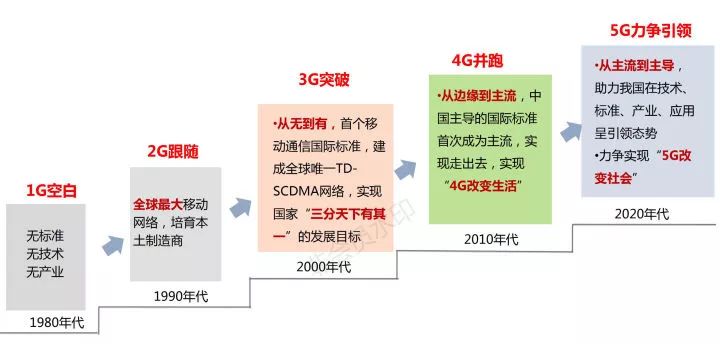 5g时代到来了我们应做好哪些准备,5g标准华为胜出了吗