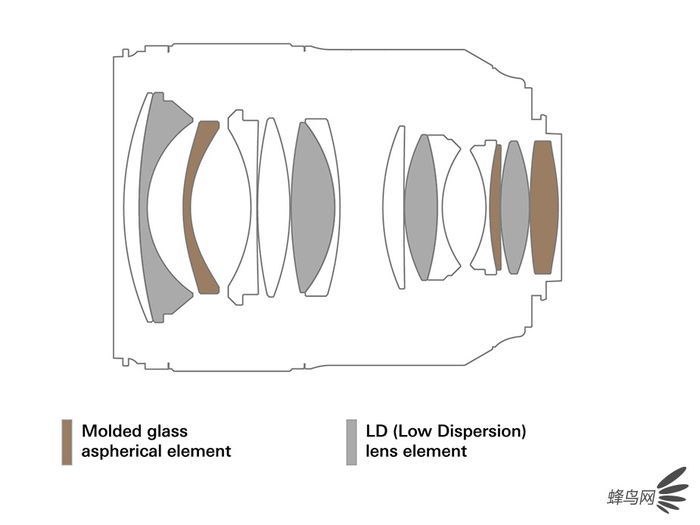 腾龙sp35f1.8镜头评测,腾龙最新18200镜头